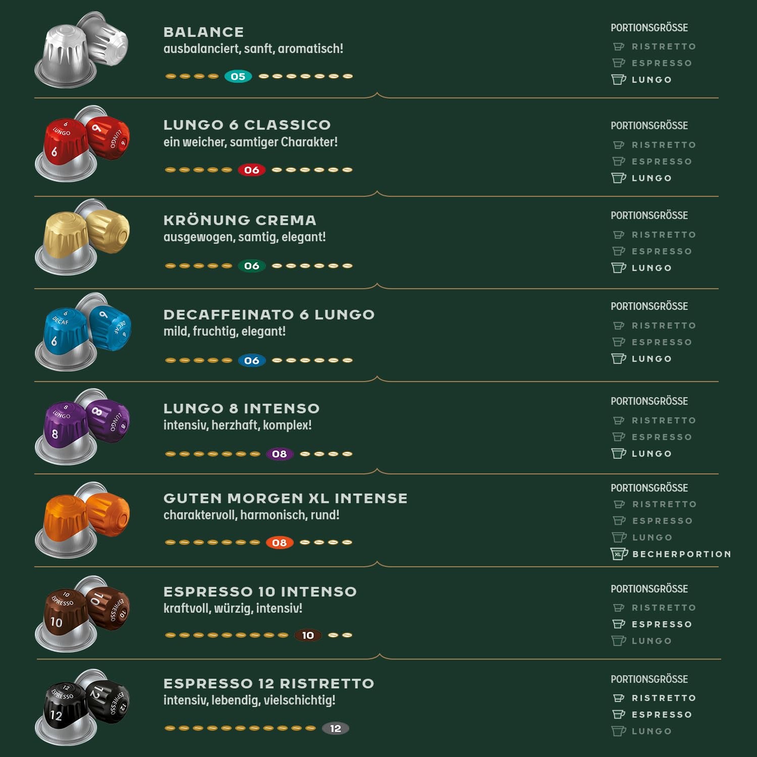 Jacobs Kaffeekapseln Espresso Ristretto, Intensität 12/12, 10 x 20 Getränke, Nespresso* kompatible Kaffee Kapseln, 200 Kapseln