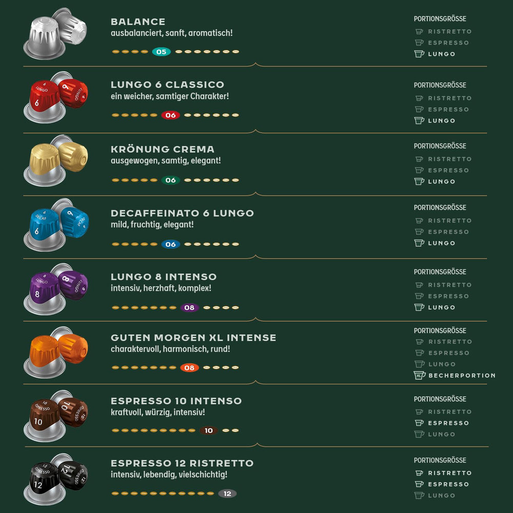 Jacobs Kaffeekapseln Lungo Classico, Megapack XXL, Intensität 6/12, 5 x 40 Getränke, Nespresso* kompatible Kaffee Kapseln, 200 Kapseln