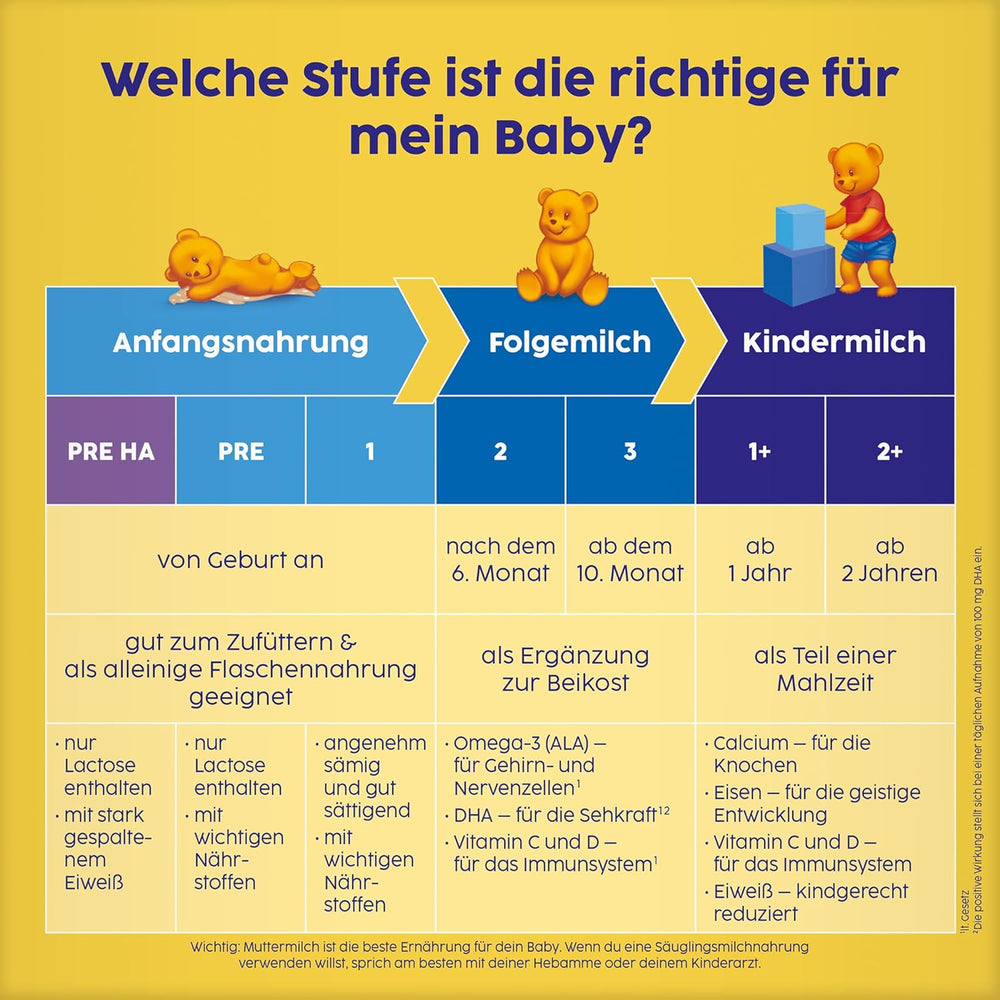 2 Folgemilch (4 x 500 g), nach dem 6. Monat, s vitamínem C a D, Omega-3 (DHA), altersgerecht sattigend
