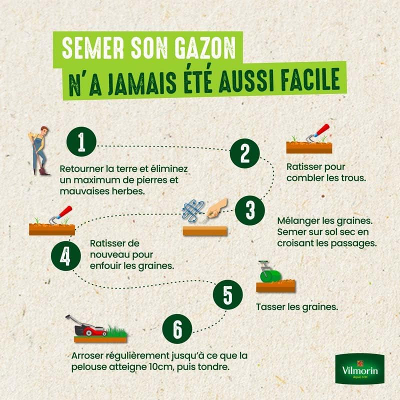 Semences De Gazon 7 Jours - 1 Kg