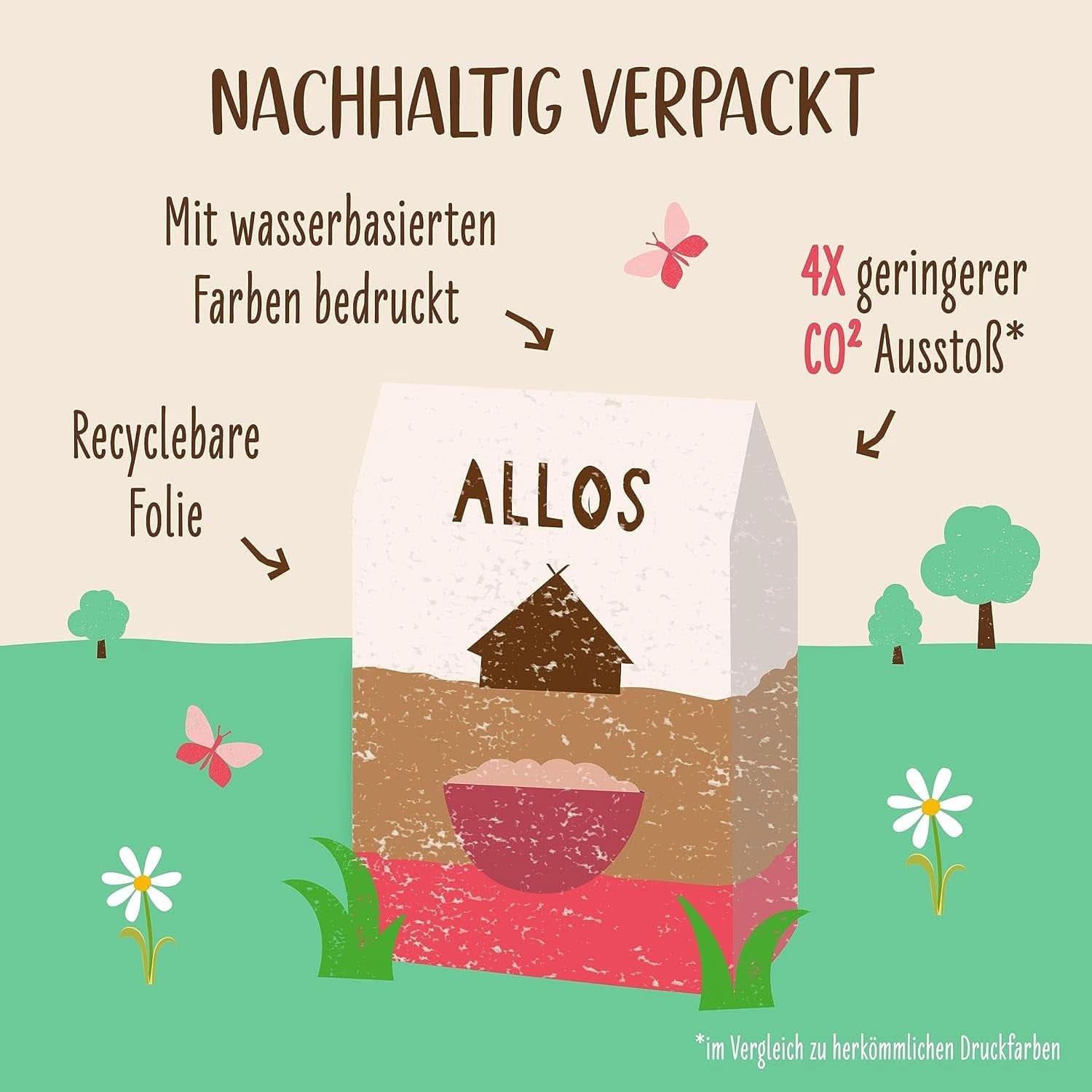 Allos Neslazená fíkovo-malinová kaše, Sada 6 x 500 gramů Cereálie Naty Shop