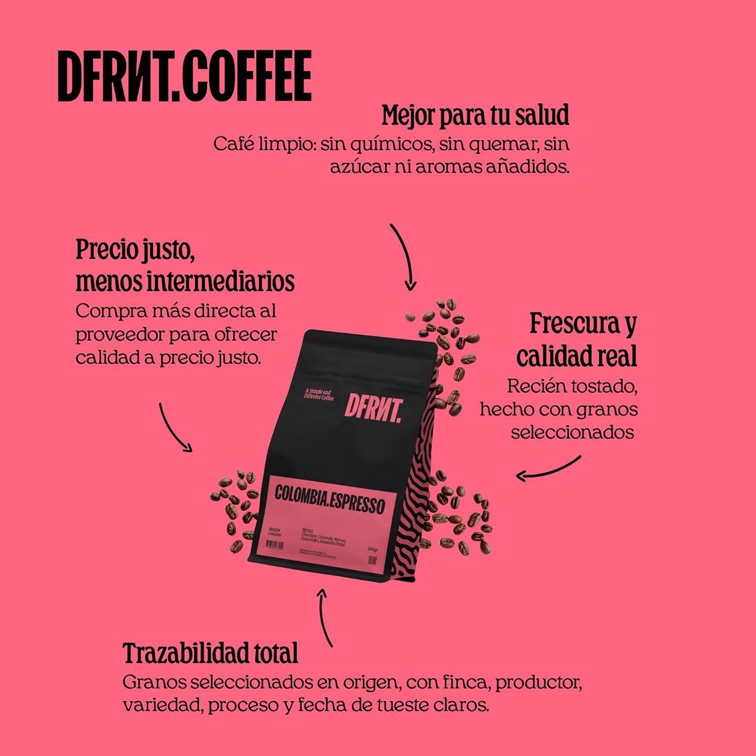 Pachet de mostre Travesía 3×250g – Cafea specială din Columbia, Honduras și Etiopia (86.75 SCA) – 100% Arabica – Ideală pentru aparate portafilter și espressoare