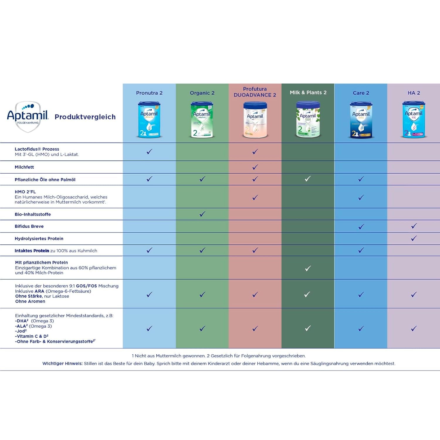 Aptamil HA 2 – Pokračovací mléko po 6 měsících, s Omega 3 a 6, DHA, ARA a ALA, bez laktózy, bez palmového oleje, dětská výživa, sušené mléko, 1 x 800 g (balení 4 ks)
