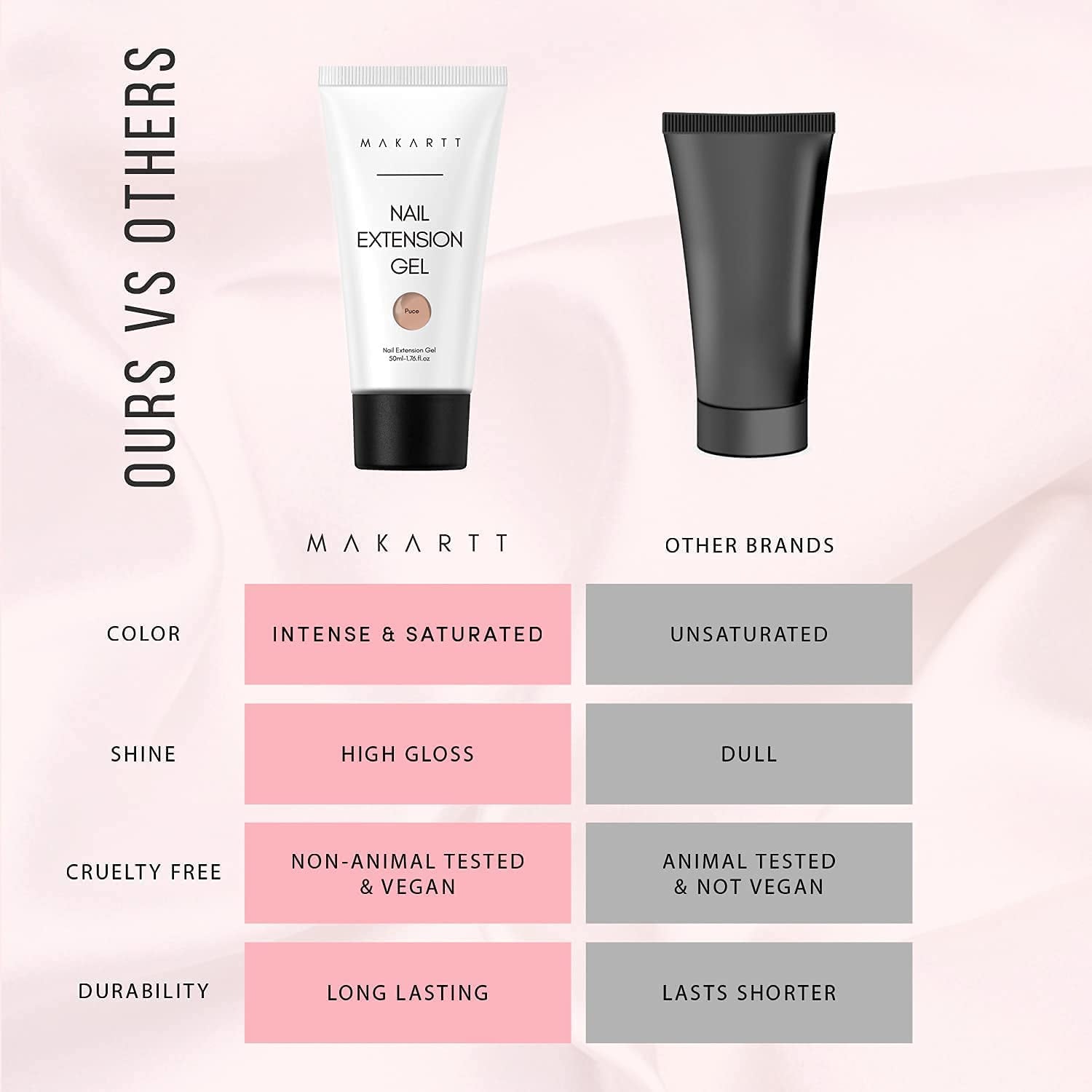 Gel pentru extensii de unghii Makartt Poly - Gel acrilic pentru extensii, gel pentru întărirea unghiilor, decorarea unghiilor, 50 ml (Violet)