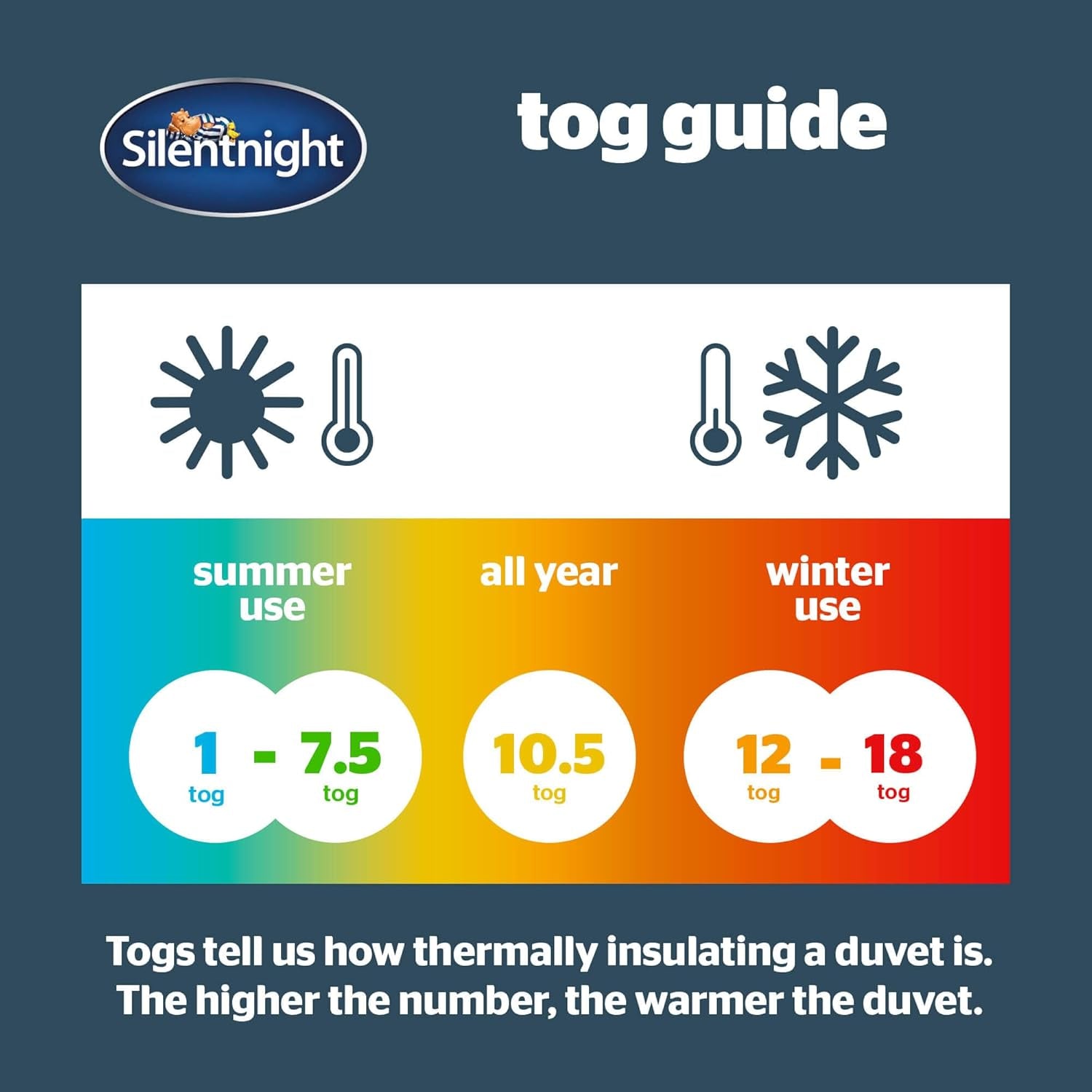 Plapumă Silentnight Hotel Collection pentru paturi duble, 13.5 TOG, alb, microfibră, alb, pat simplu 135 X 200Cm Plapumi si pilote Naty Shop