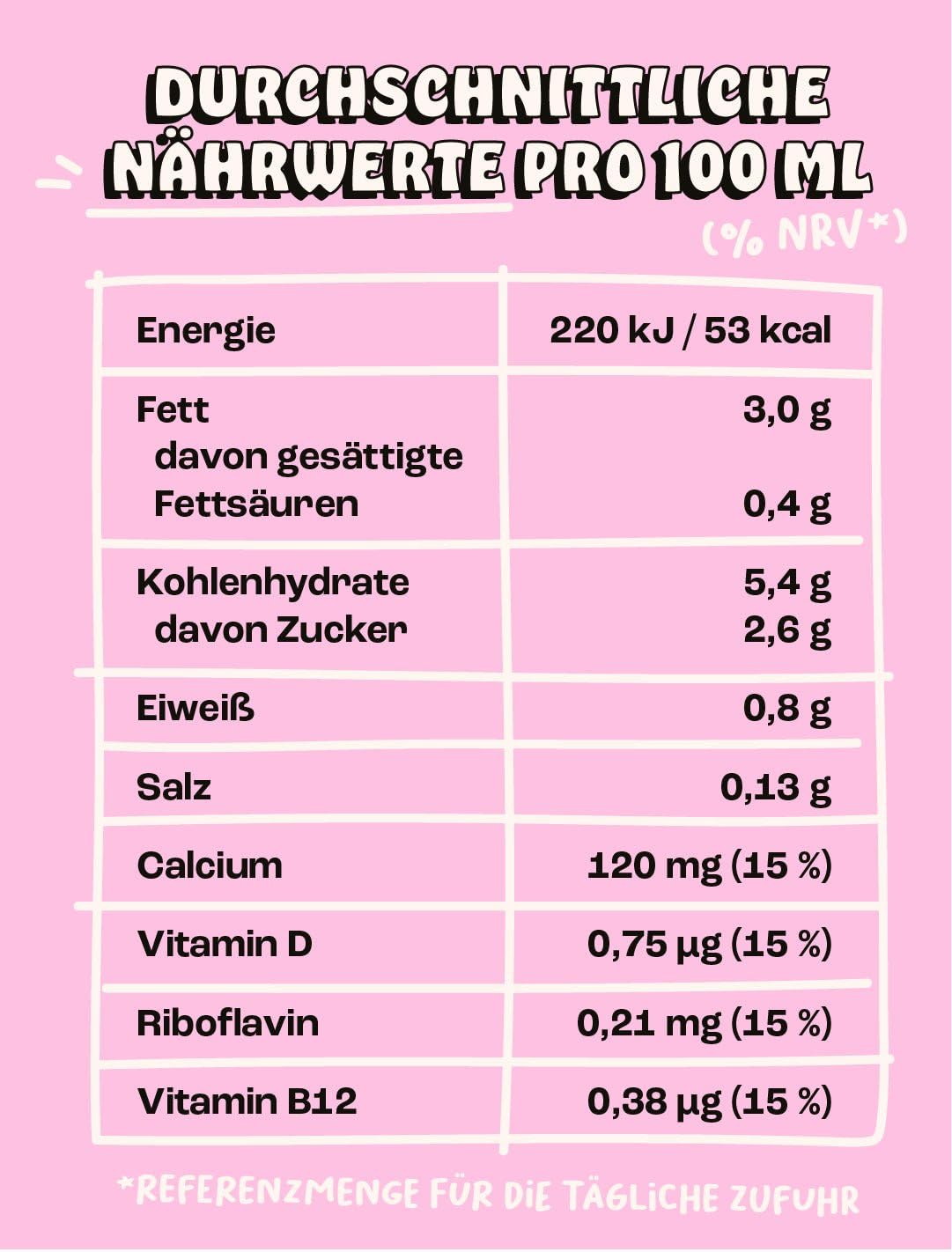 Lazy Heroes Hafer Barista Drink - perfektní bezlepková veganská pěna