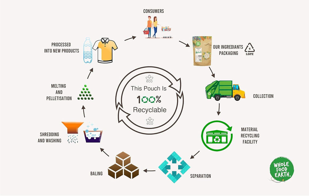 Wholefood Earth krátkozrnná hnědá rýže - bez GMO - přírodní - veganská - bez mléčných výrobků - bez přidaného cukru, 2 kg
