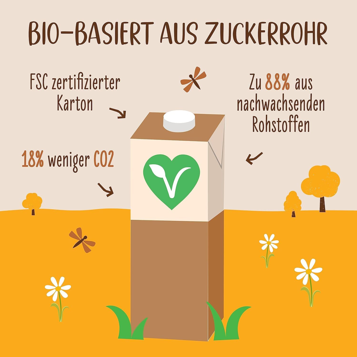 Allos Sojadrink Barista pěna pro veganskou kávu bez laktózy
