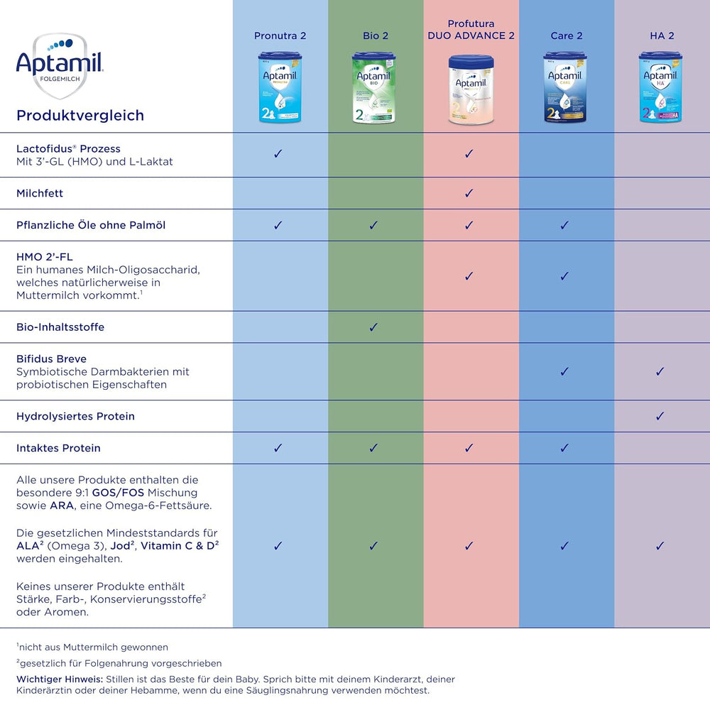 Aptamil HA Pre Ready to Drink – Hydrolyzované mléko pro kojence od narození – 4 x 2 x 90 ml