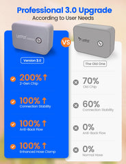 WiFi automatický systém vnitřního zavlažování, zavlažovací systém s dálkovým ovládáním aplikace pro 10 rostlin v květináčích, sada pro automatickou kapkovou závlahu, zavlažování pokojových rostlin (šedá) (šedá, Gen-3)