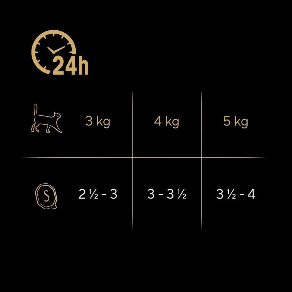 Colecție de sosuri Sheba Tray Multipack, varietate fină MSC, 4x12x85g