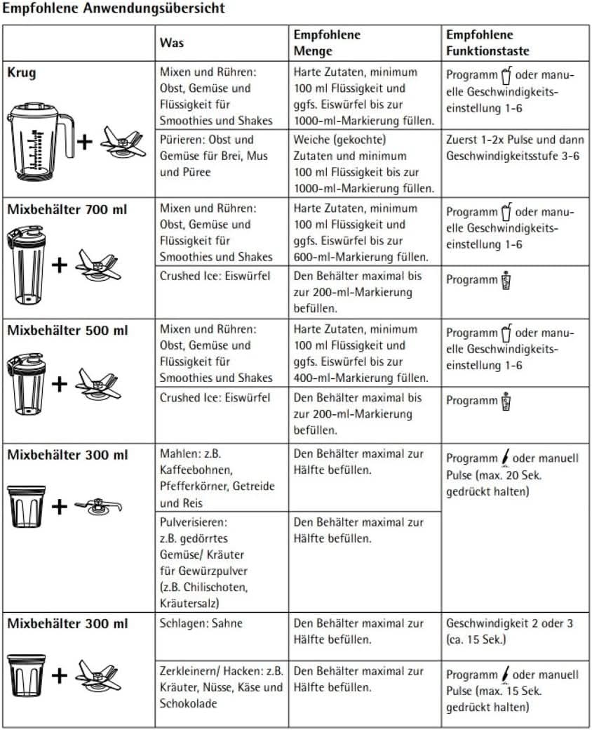 WMF Kult Pro Multifunktionsmixer Hochleistungsmixer, 30 000 U/Min, Smoothie Maker, Standmixer, Ice-Crush Funktion, 4 Mixbehälter Inkl. Togo-Verschluss Kitchen Naty Shop