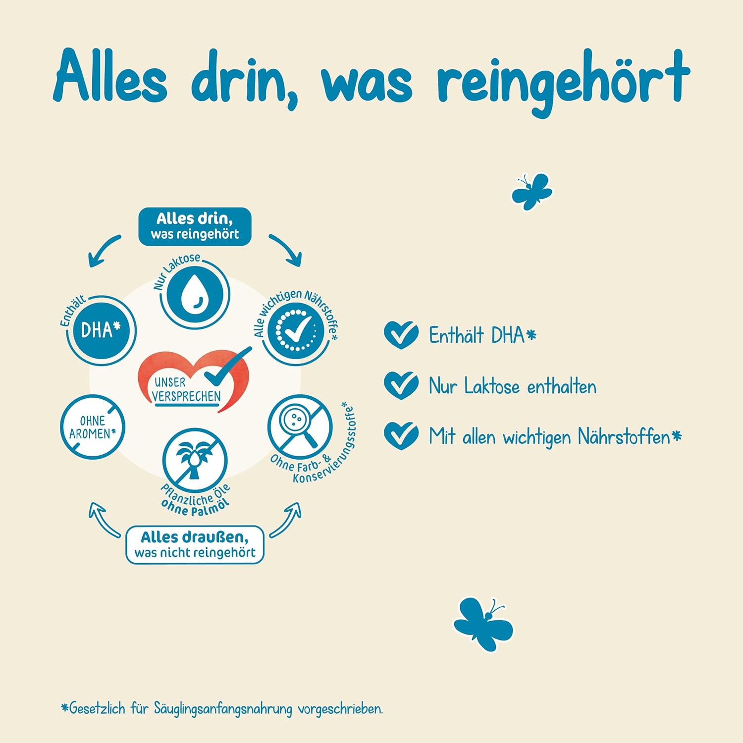 Milupa Milumil Pre, Sušené mléko pro kojence - S důležitými živinami a bez palmového oleje - 800 g Naty Shop