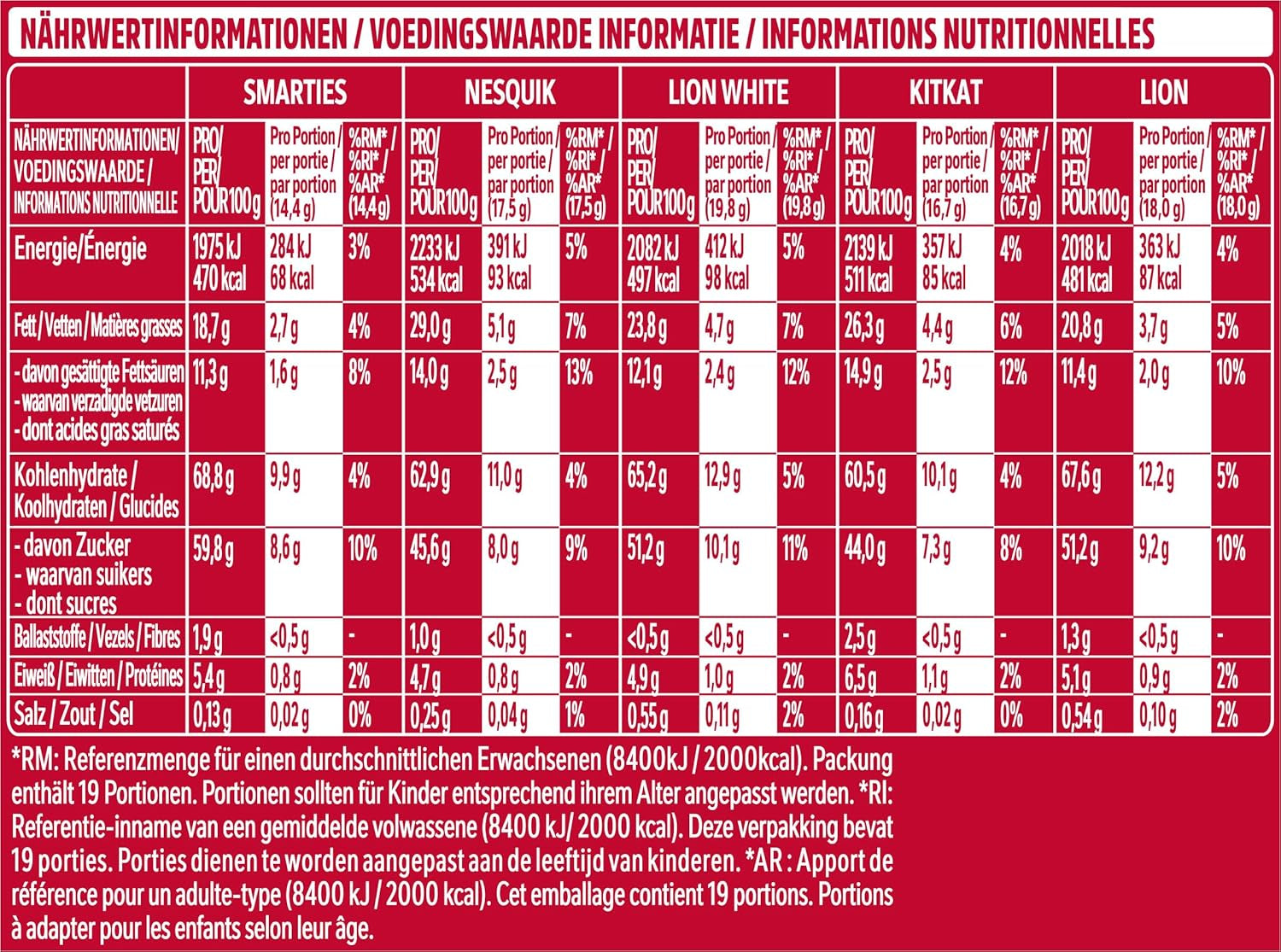 Nestlé Mini Mix čokoládové tyčinky, pět lahodných příchutí, 19 tyčinek, balení 2 ks (1 x 321 g)