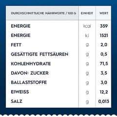 Těstoviny Barilla Piccolini Mini Penne Rigate, 500g