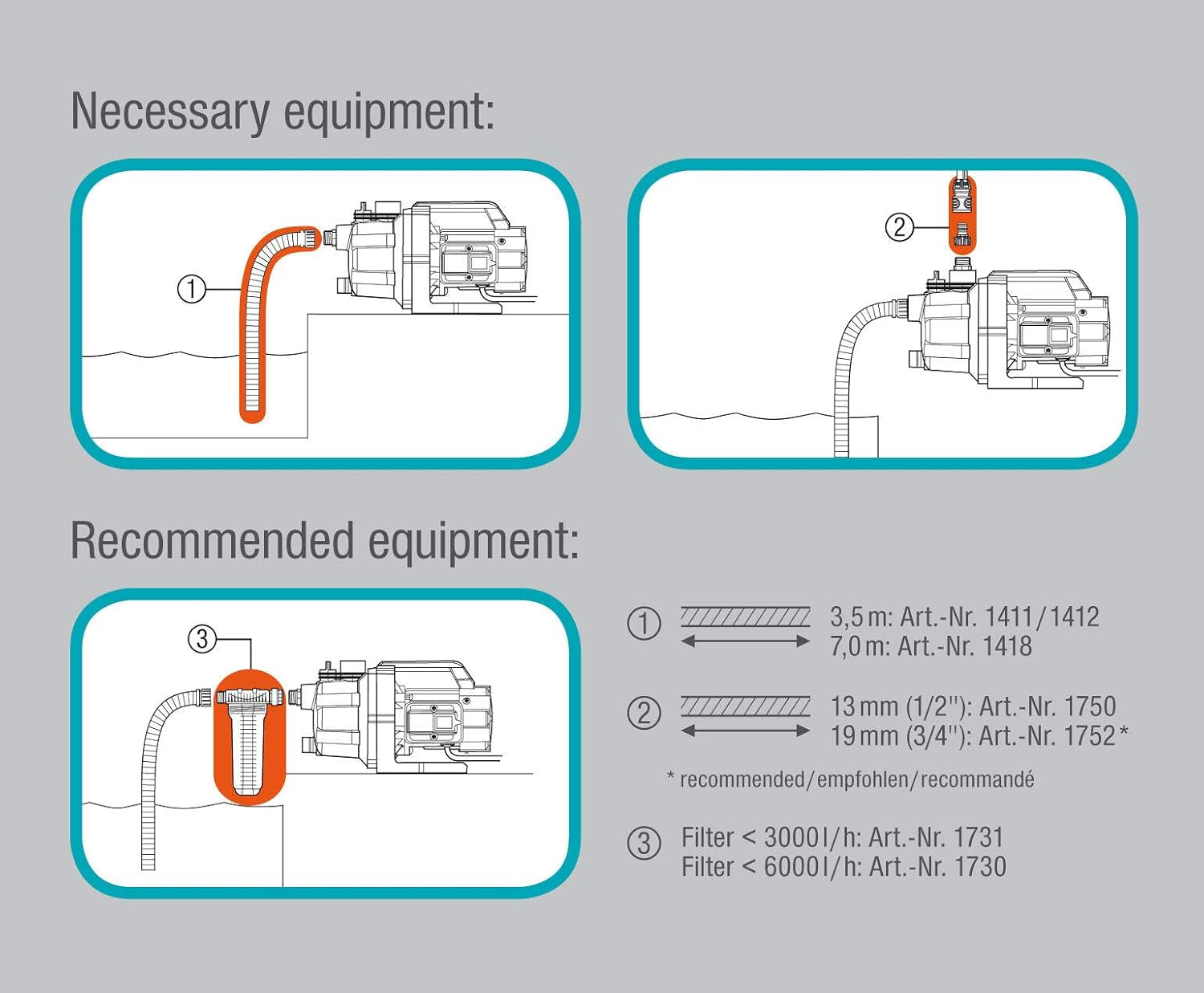 Set pompă de grădină Gardena 09011-47 3000/5, până la 3.000 l/h cu set furtun