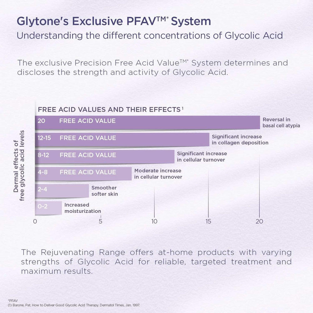 Glytone - Mild Cream Cleanser - Cremă de curățare blândă pentru Piele Uscata Cosmetice si Infrumusetare Naty Shop