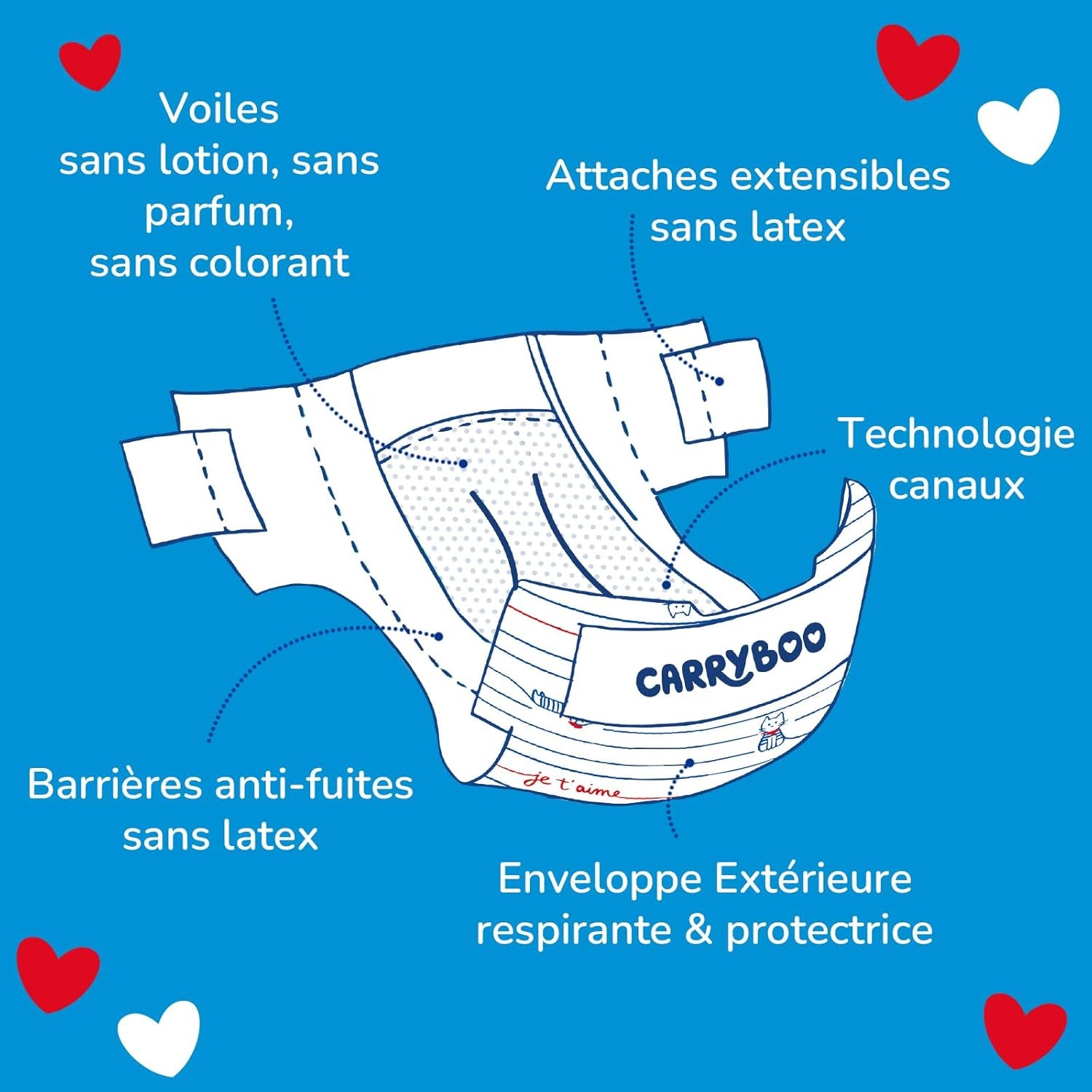 - Velikost plen 4+ (9-20 kg) - zdravé a vysoce savé - 12 hodin nepropustné - žádné nežádoucí látky - vyrobeno ve Francii - přijatelná cena - 126 jednorázových plen