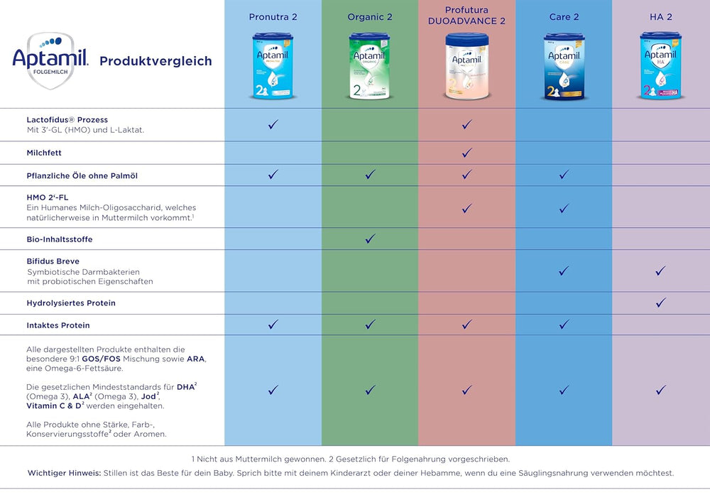 Aptamil Care 2 - Pokračovací mléko po 6 měsících, s Omega 3 a 6, DHA a ARA, bez palmového oleje, dětská výživa, sušené mléko, 1 x 800 g (balení 6 ks)