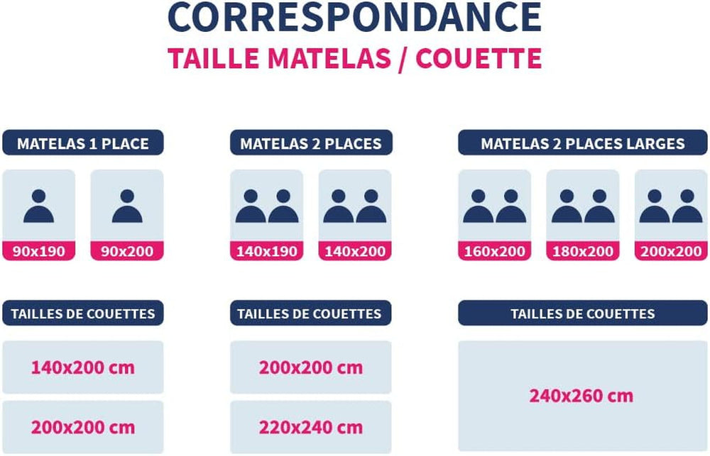 Přikrývka, měkká a pohodlná, na manželskou postel, 220X240 cm Přikrývky a přikrývky Naty Shop