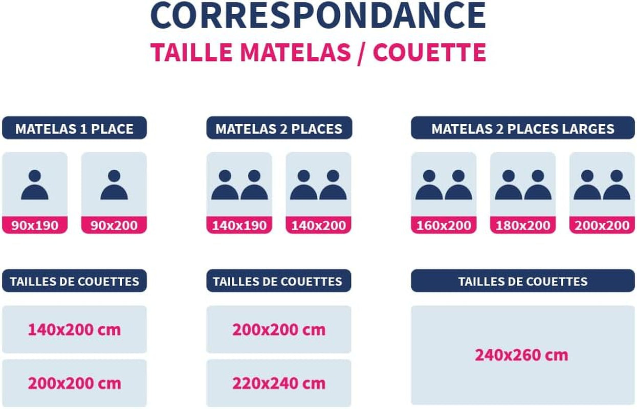 Bleu Câlin Lehká letní přikrývka 140X200Cm jednolůžko Dezinfikovaná úprava proti roztočům Peřiny a přikrývky Naty Shop