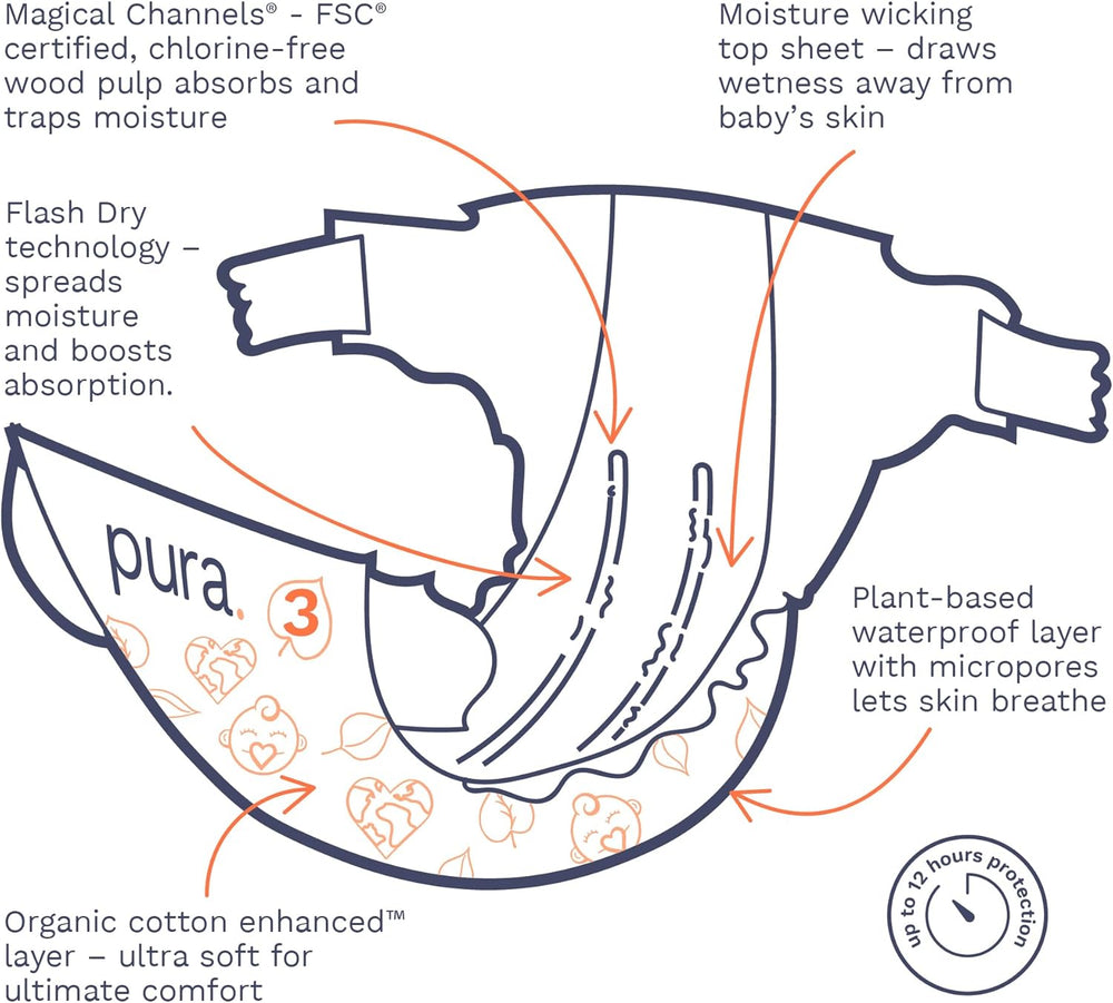 Ekologické dětské plenky – velikost 3 (4-9 kg), 1 balení (26 plen), ultra jemné plenky pro citlivou pokožku, organická bavlna, ochrana proti vytečení až 12 hodin, nový průvodce velikostí