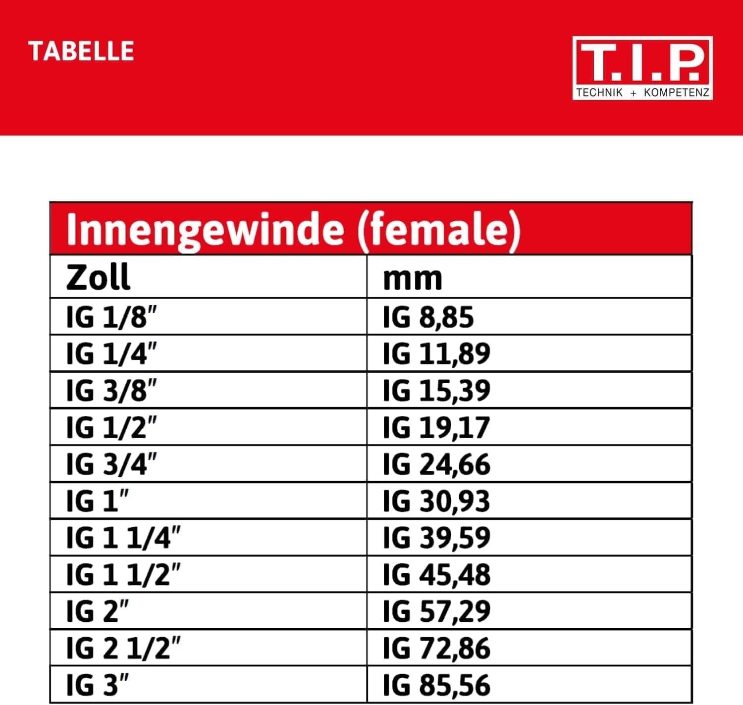 Cuplaj Storz TIP C 52, filet interior de 2 inch, pentru țevi și dispozitive cu inel de etanșare din nitril pentru inserții de aspirație și presiune, fabricat din aluminiu, 31092