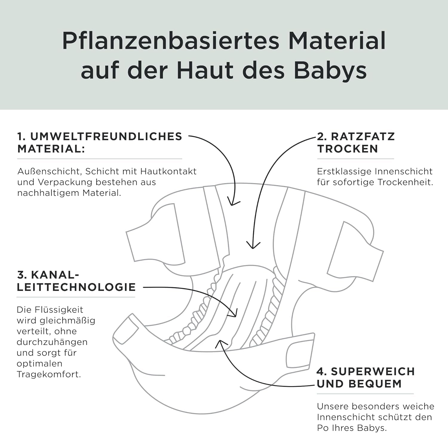 Plenky Kit & Kin Premium, velikost 4 (9–14 kg), počet 128, rostlinné a hypoalergenní, spolehlivá ochrana proti úniku, veganské a bez krutosti