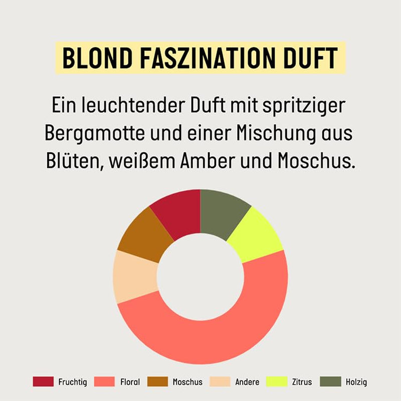 Guhl Blond Fascination Shampoo, Typ vlasů: Blond, odbarvená Guhl sprcha a koupel