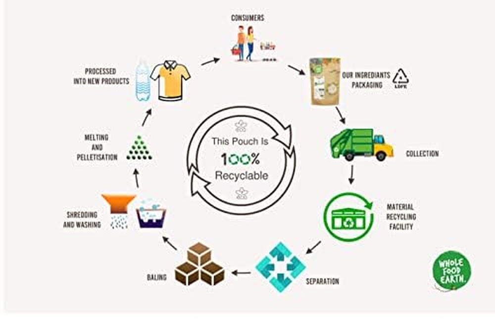 Červené fazole Wholefood Earth Organic 1kg Raw | Vegan | Bez GMO | Tmavě červená | Bohaté na vlákninu | Bohaté na bílkoviny | Certifikované organické