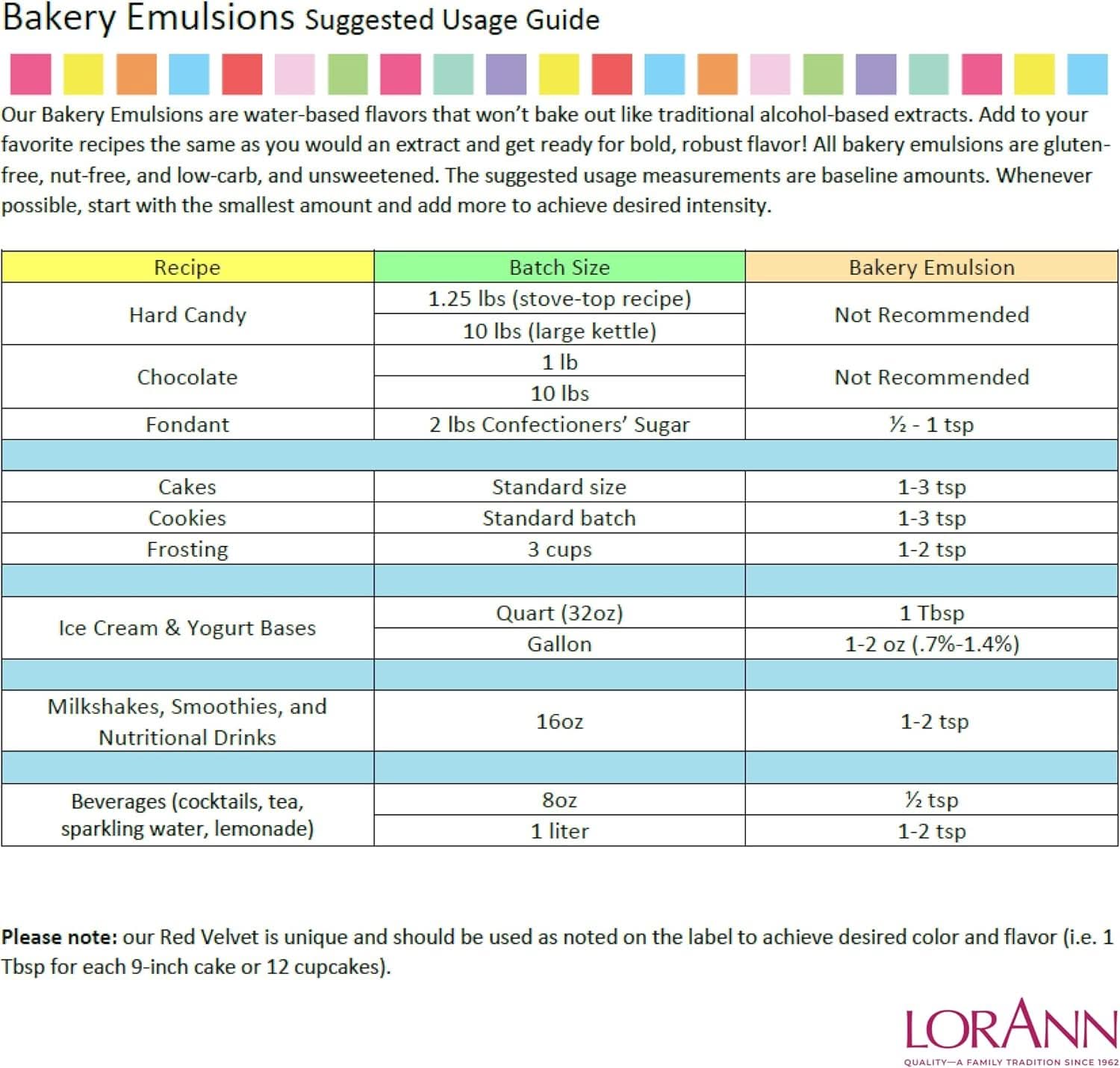 LorAnn, Emulze s příchutí kávy, 118 ml Aromas Naty Shop