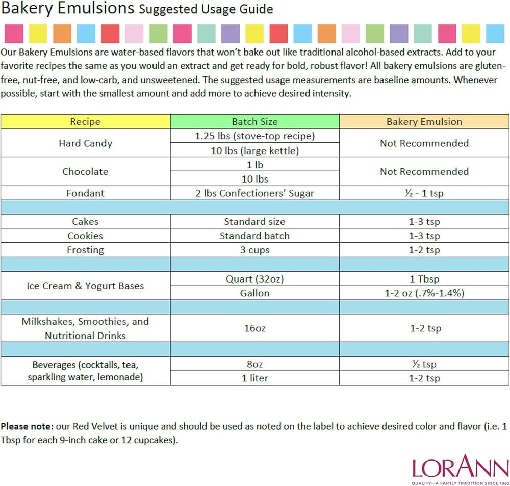 LorAnn, Emulze s příchutí kávy, 118 ml Aromas Naty Shop