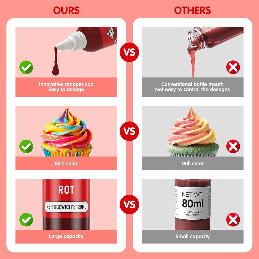 Colorant alimentar roșu 120 ml, colorant alimentar lichid foarte concentrat și fără zahăr pentru copt, prăjituri, macaroane, glazură, fondant, fursecuri, gogoși