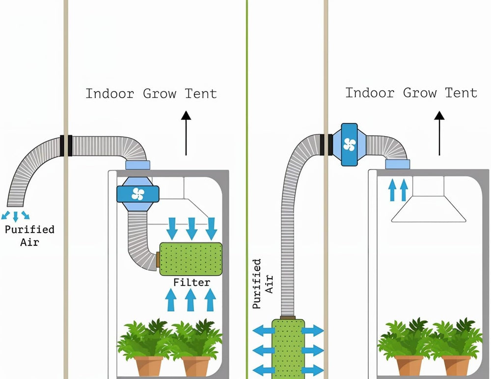 Pěstební stan 80x80x180cm Pěstební stan s odnímatelným vodotěsným podnosem Ideální velikost pro hydroponii