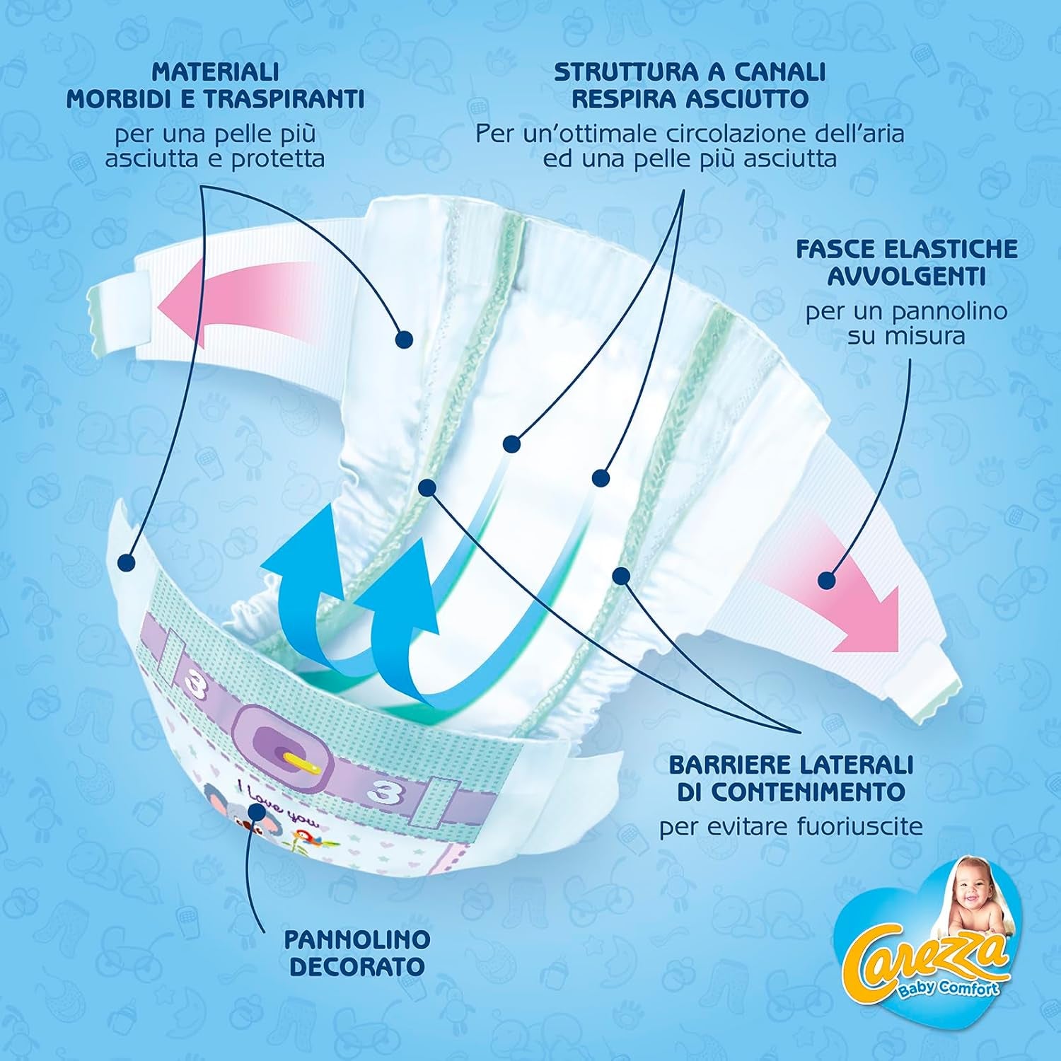 Plenky Baby Comfort Midi | Velikost 3 (4-9 kg) | 160 plen