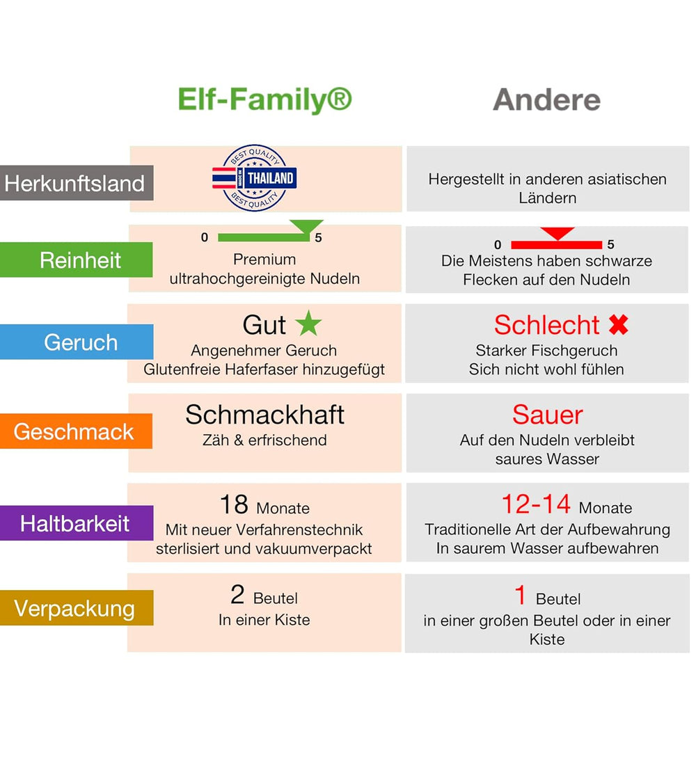 Prémiové konjacové nudle z Thajska, veganské, bezlepkové - 240 g x balení 6 ks (12 balení), nudle Shirataki Elf-Family, instantní nudle, těstoviny/keto/nízkosacharidové/nízkokalorické/bez cukru – špagety a fettuccine