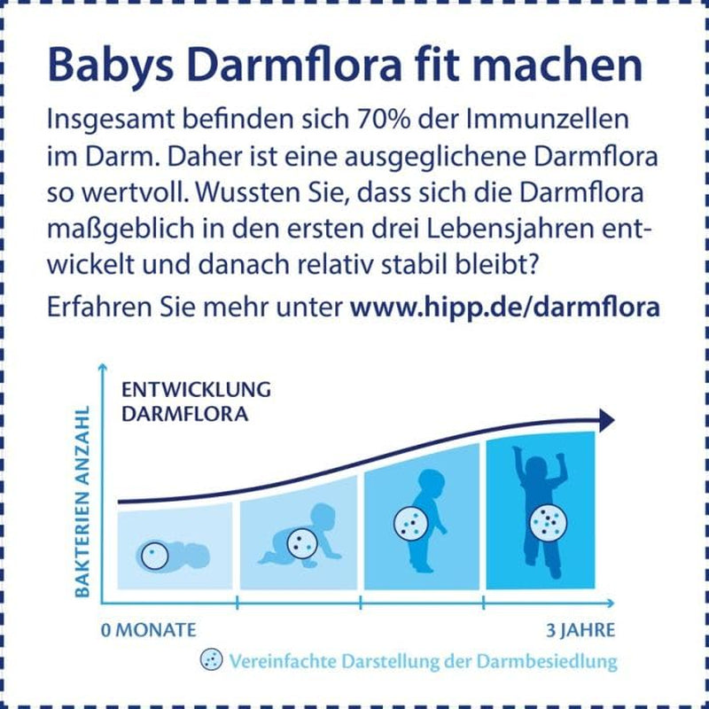 HiPP PRE organické kombinované mléko připravené k pití (6 x 200 ml) kojenecké mléko od narození obsahuje pouze laktózu jako sacharidy nejlepší organické