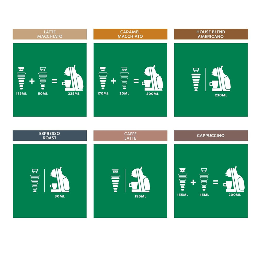 STARBUCKS Probierset, Mixed Cup Variety Pack by Nescafé Dolce Gusto Kaffeekapseln 6 x 12 (72 Kapseln) - Exklusiv bei Amazon