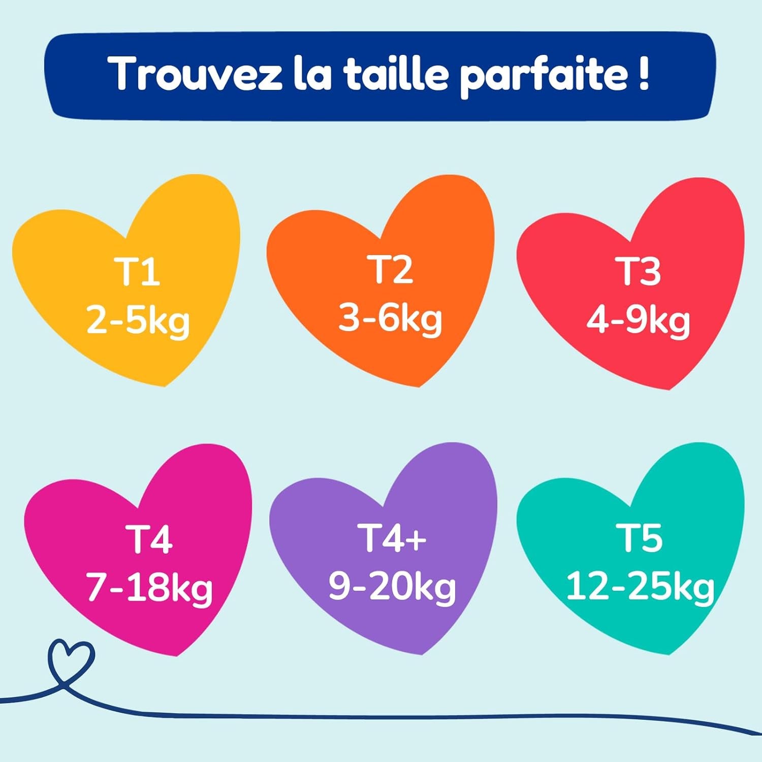 - Windeln Größe 1 (2-5 kg) – gesund und extrem saugfähig – 12 Stunden auslaufsicher – ohne unerwünschte Substanzen – hergestellt in Frankreich – erschwinglicher Preis – 120 Einwegwindeln