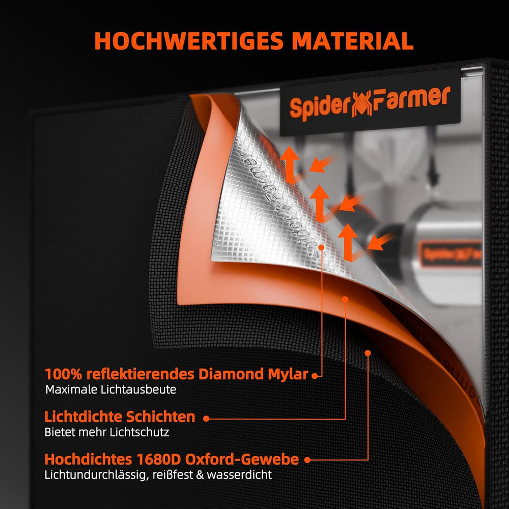Spider Farmer SF1000 Full Spectrum Stmívatelné LED růstové světlo, Dioda Samsung LM301H EVO, 70x70x160cm sada Full Grow stanu, sada hydroponického pěstebního stanu, ventilační systém