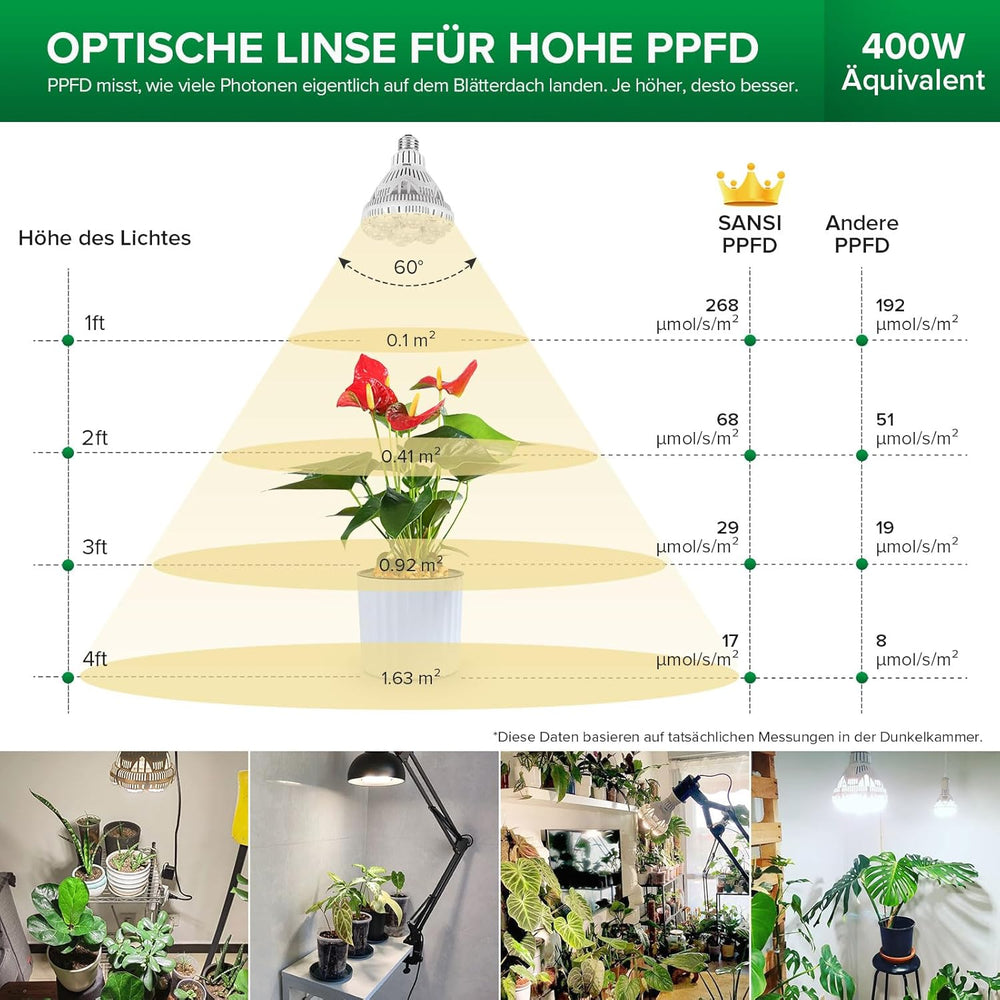 SANSI 36W Full Spectrum E27 Indoor Plant Plant Light Light Grow Light Vysoká PPFD růstová lampa pro skleníkovou zahradu Květinová zelenina Hydroponie Velikost Ø11,5 * 13,3 cm