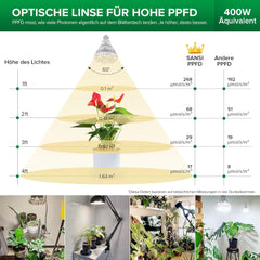 SANSI 36W Full Spectrum E27 Indoor Plant Plant Light Light Grow Light Vysoká PPFD růstová lampa pro skleníkovou zahradu Květinová zelenina Hydroponie Velikost Ø11,5 * 13,3 cm