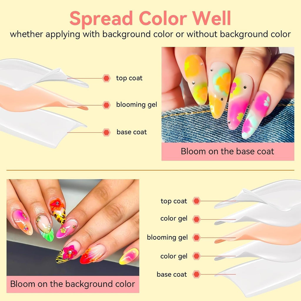 Oja gel Makartt Blooming - 15 ml Gel Blooming pentru întinderea ojei cu culoarea marmoră, vopsea gel, modele de unghii pentru manichiură DIY, flori, animale, acuarelă, kit magic pentru manichiură