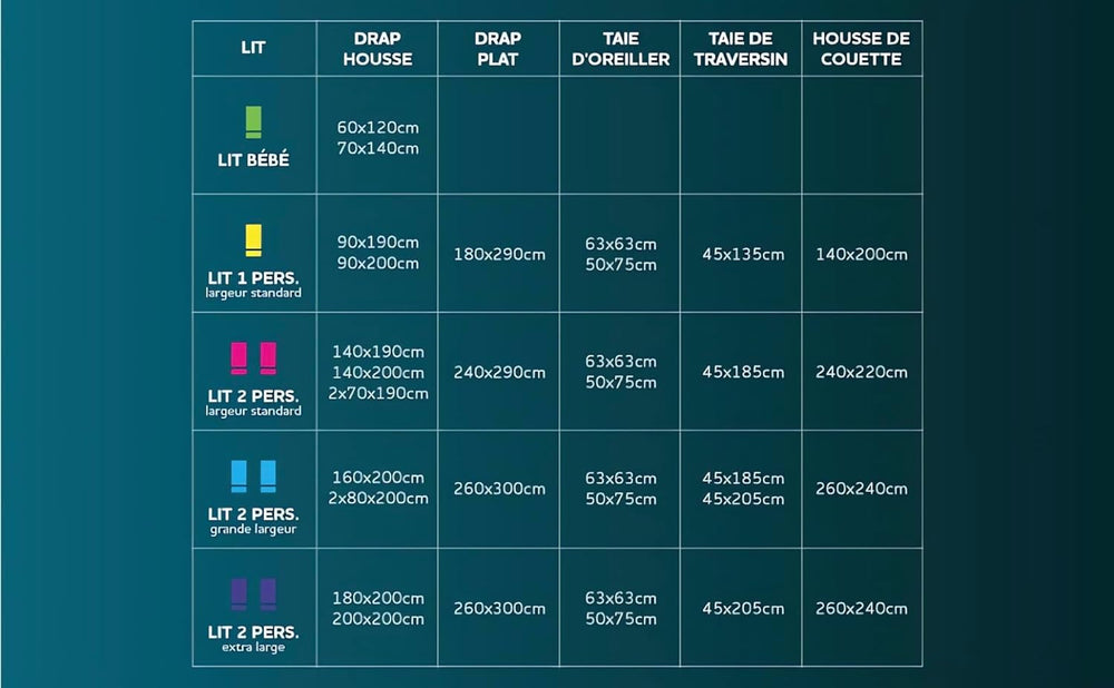 Soleil D'Ocre Matrace chráněná flanelem, bavlnou, bílá, 180 X 200 cm Peřiny a přikrývky Naty Shop