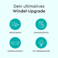 Dětské plenky LILLYDOO šetrné k pokožce – velikost 3 (6–10 kg), 29 kusů, spolehlivá ochrana proti vytečení, měkké, bez parfemace a bez mléka pro citlivou pokožku, dermatologicky testováno