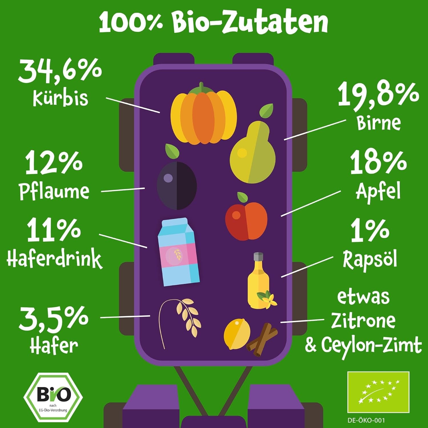 Pumpkin Organics Bio Gemüse-Getreide-Quetschie Kürbis, Birne, Apfel, Pflaume, Hafer ohne Zuckerzusatz¹ - ab 8 Monaten - als Snack nebo Beikost für unterwegs (100 g)