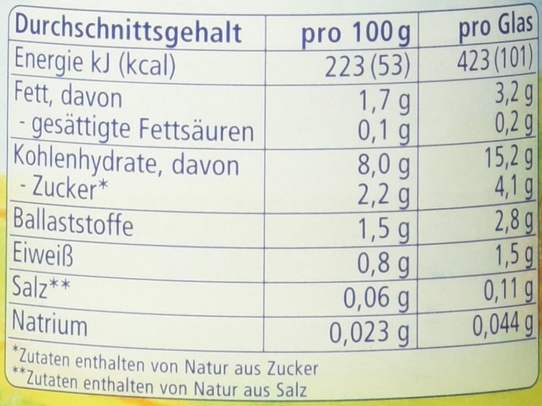 Bio zelenina s batáty, po 4 měsících, 190g