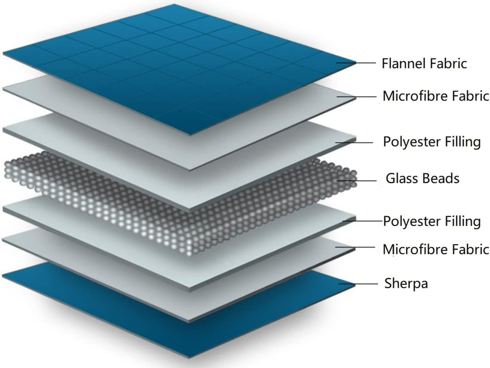 Emma Barclay vážená deka Sherpa, 127 X 152 cm, Blush Pink Postele a deky Emma Barclay