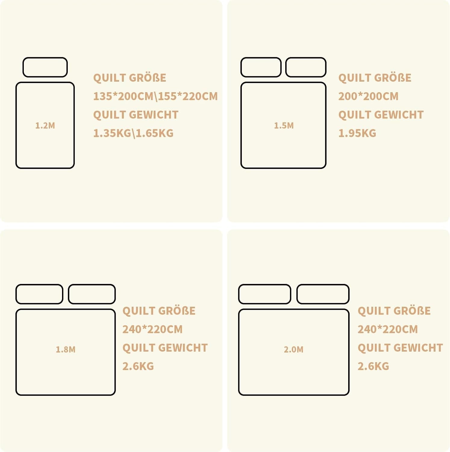 Plapumă Good Nite Plapumă pentru toate anotimpurile 155X220 Cm Plapume 4 anotimpuri Plapumă din microfibră Plapumă pentru patru anotimpuri Alb (155X220 Cm) Plapumi si pilote Naty Shop