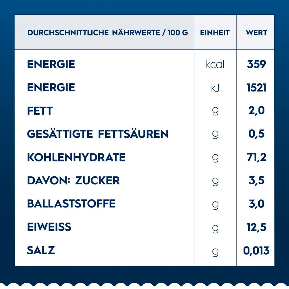 Barilla Collezione Cannelloni Vysoce kvalitní těstoviny z tvrdé pšenice Always Al Dente Balení 12 ks (12 x 250 g)